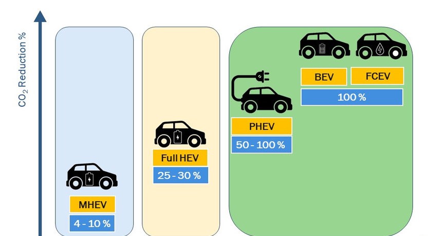 34400-ONSAR3035-Figure-2 Los Carros Híbridos y su Tecnología Avanzada: La Tendencia hacia un Futuro Sostenible.