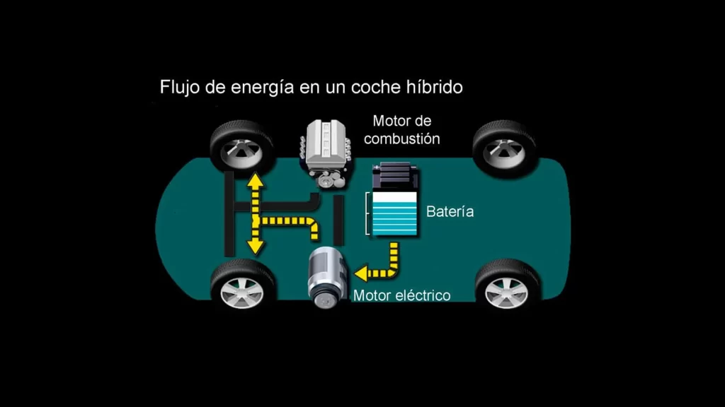 autos-hibridos-toyota-1024x576 Los Carros Híbridos y su Tecnología Avanzada: La Tendencia hacia un Futuro Sostenible.