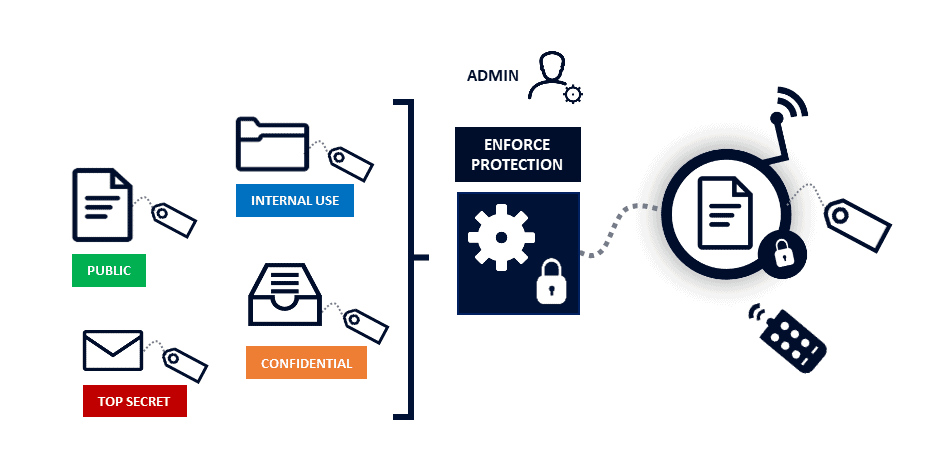 sealpath-zero-trust-protection Ciberseguridad y Estrategia de Zero Trust: Protección de Datos y Redes Frente a Amenazas Crecientes.